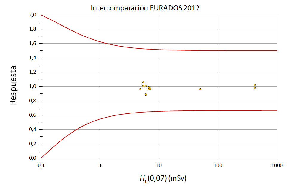 Eurados2012-HP007