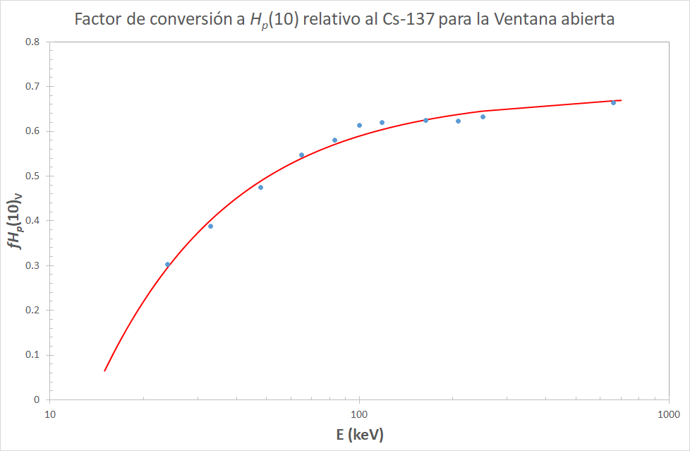 fHP10ventana