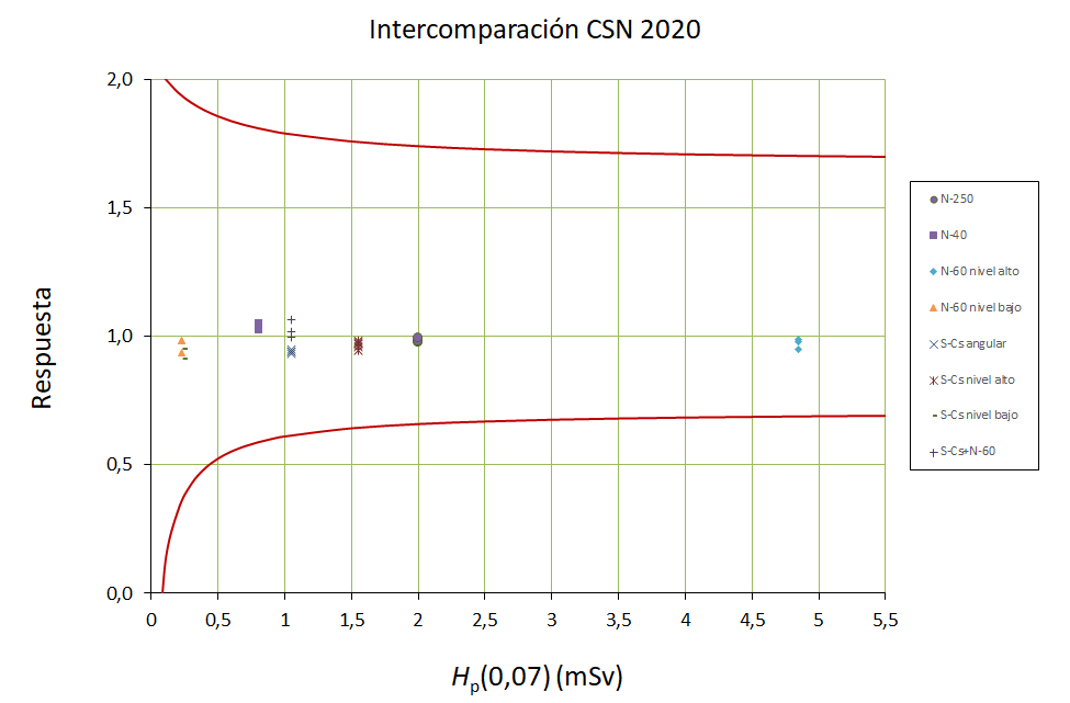 CSN2020-Hp007