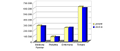 20110811_Grafico_Consultas_