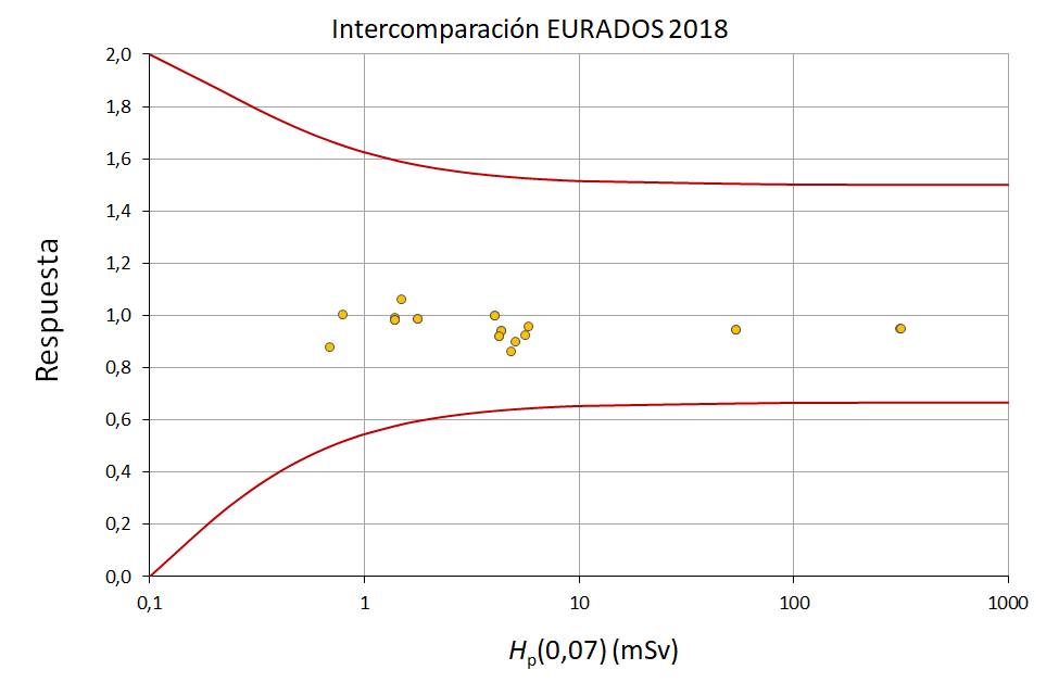 EURADOS2018-HP007