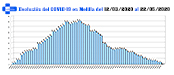 20200523_Evolucion_p