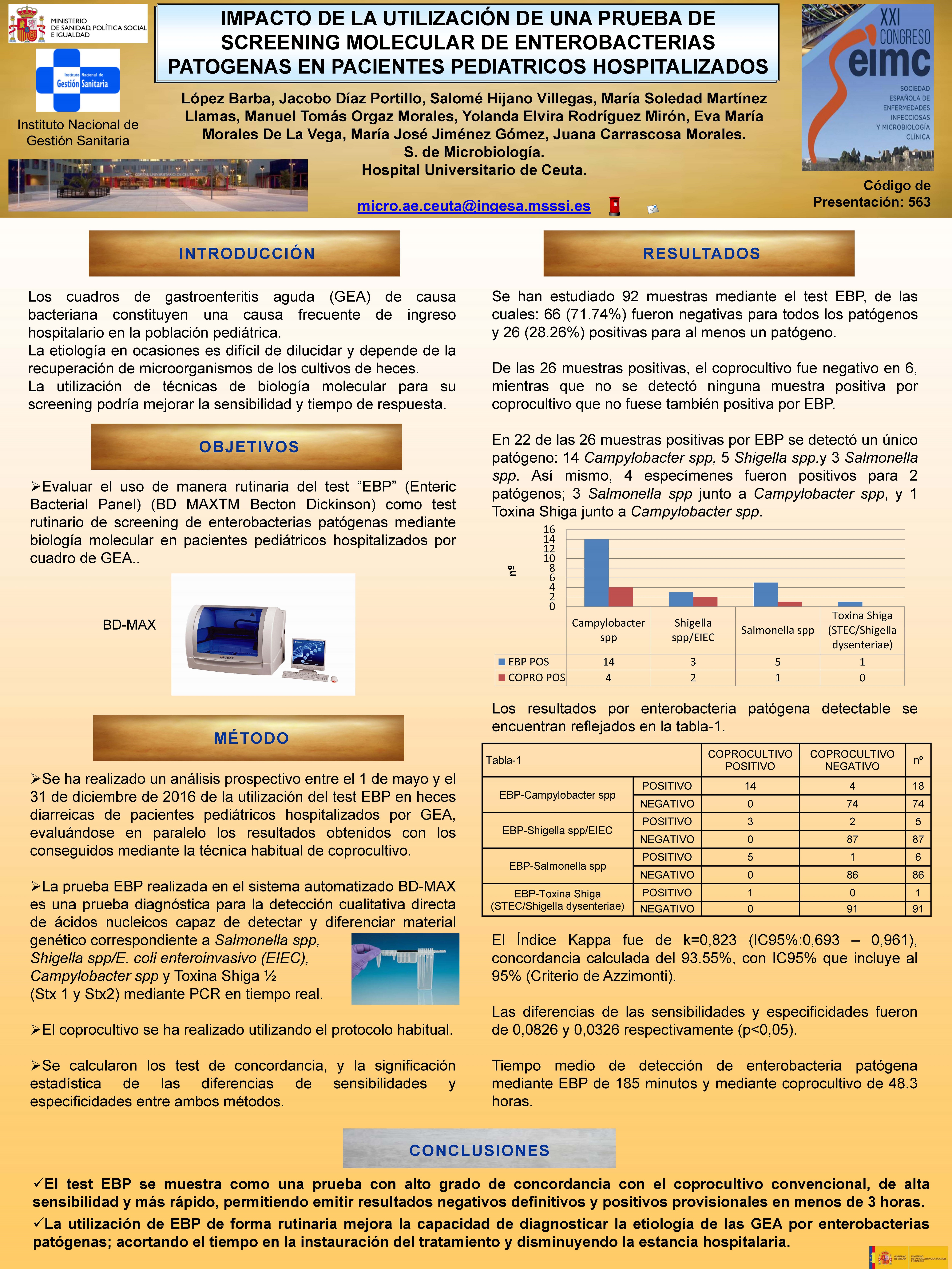 POSTER-SEIMC-20171