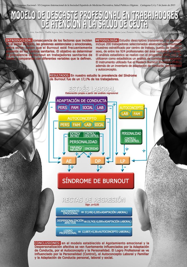 congreso_mp_burnout