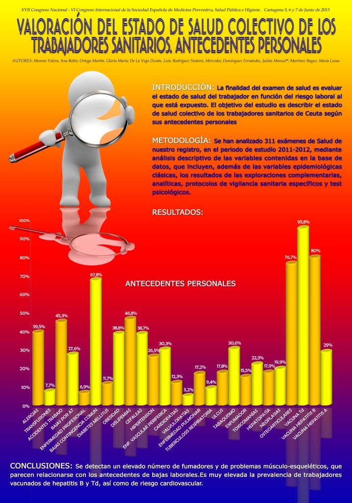 congreso_mp_valoracion-salud-global