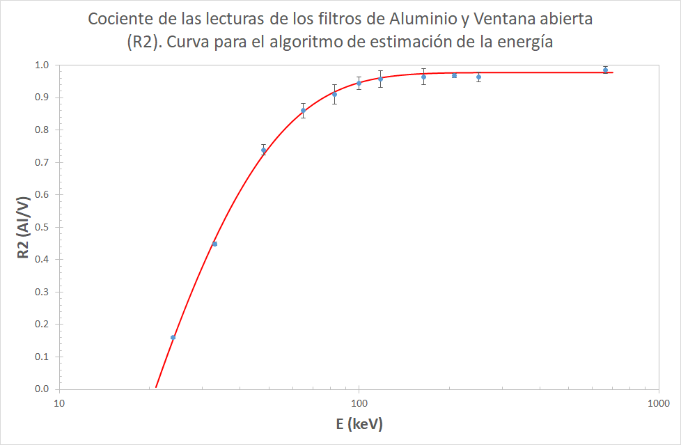 R2_Al_ventana