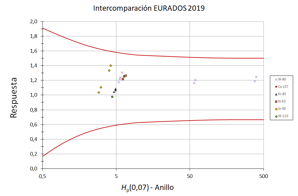 EURADOS2019-HP007