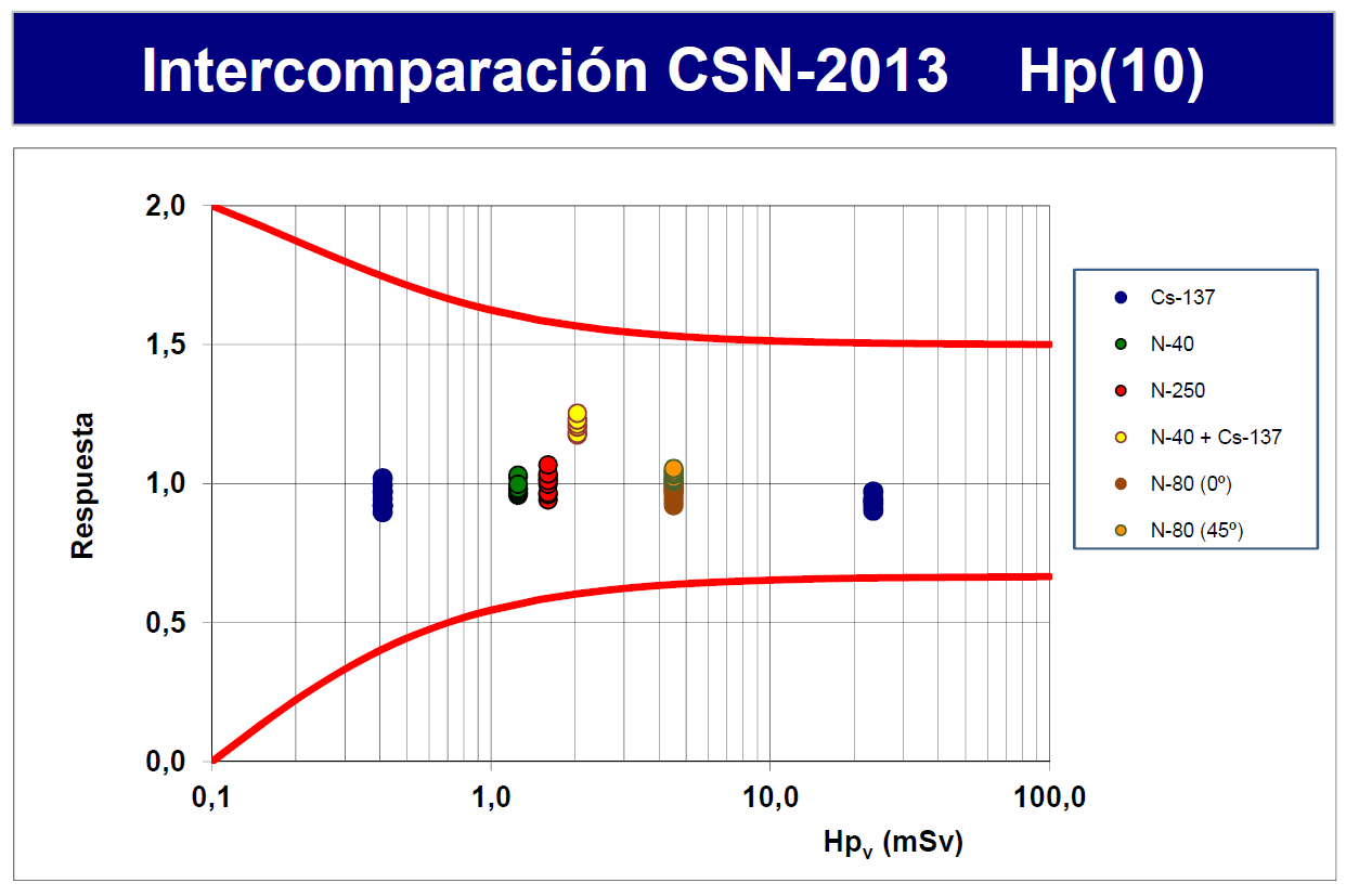 CSN2013-HP10