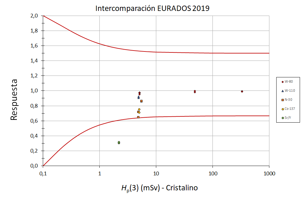 EURADOS2019-HP3