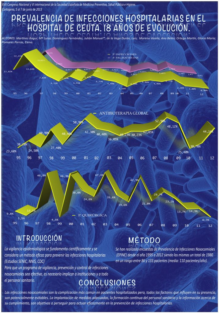 congreso_mp_prevalencia-infec-nosoc_0