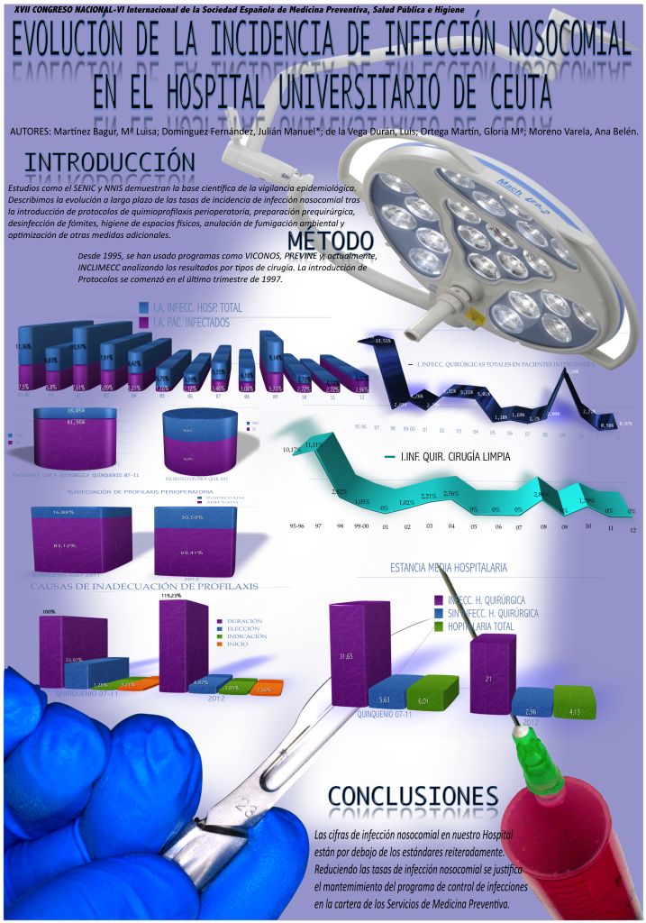 congreso_mp_incidencia-infec-nosoc