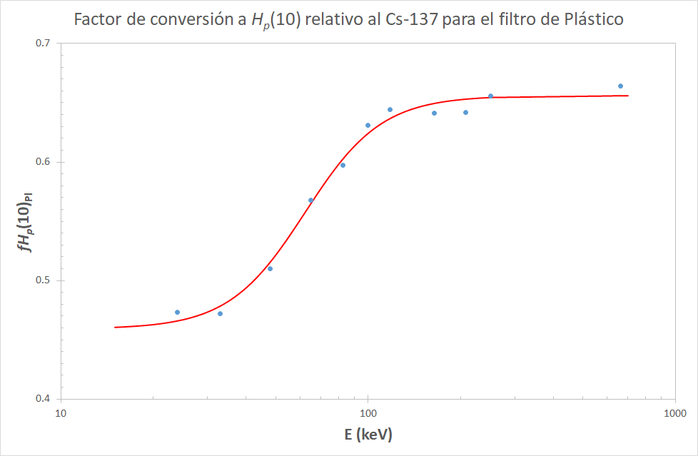 fHP10Pl