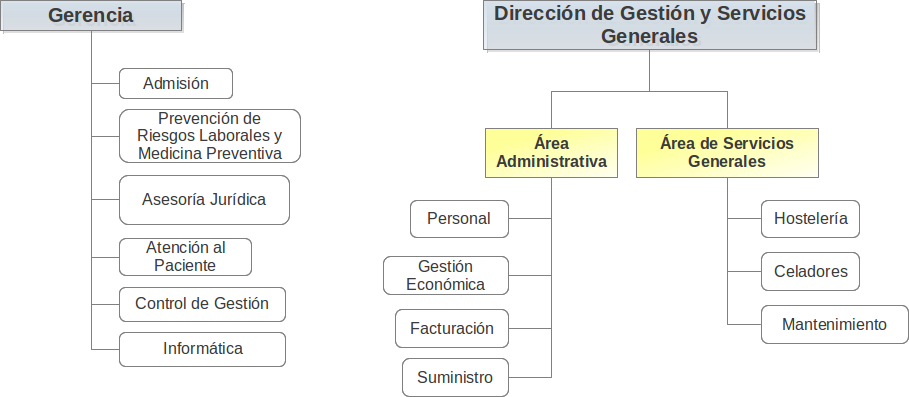 Organigrama-Cartera-Servicios-Generales