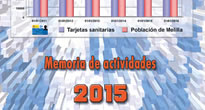 memoria_2015