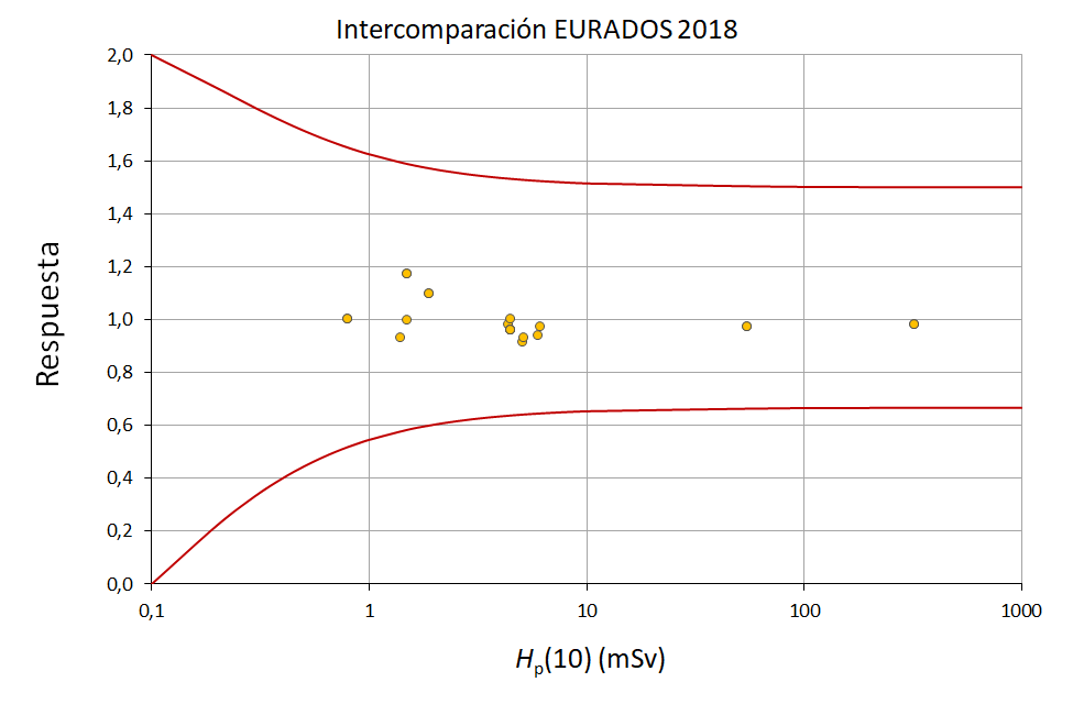 EURADOS2018-HP10