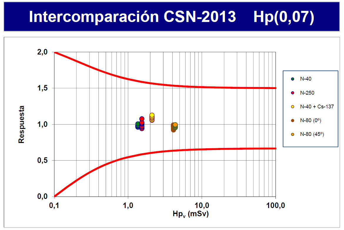 CSN2013-HP007