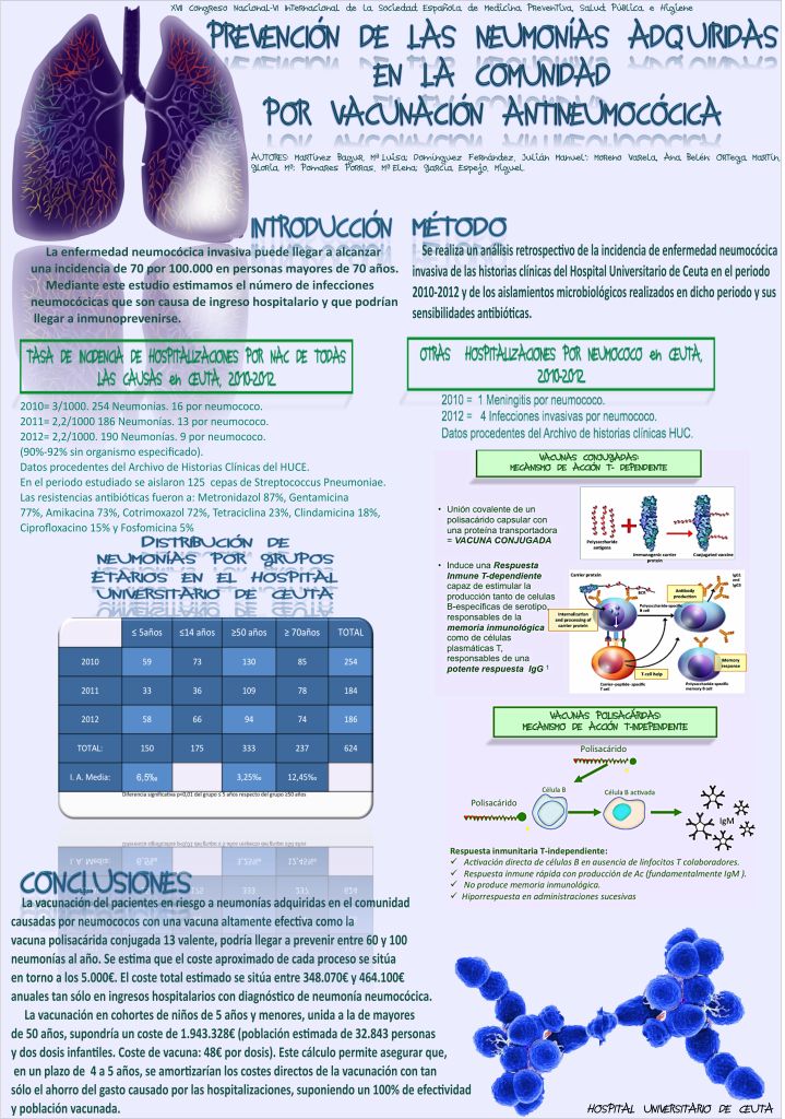 congreso_mp_prevencion-neumonias